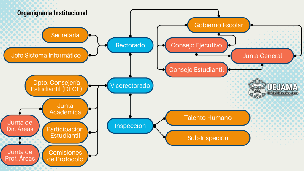 Organigrama Institucional