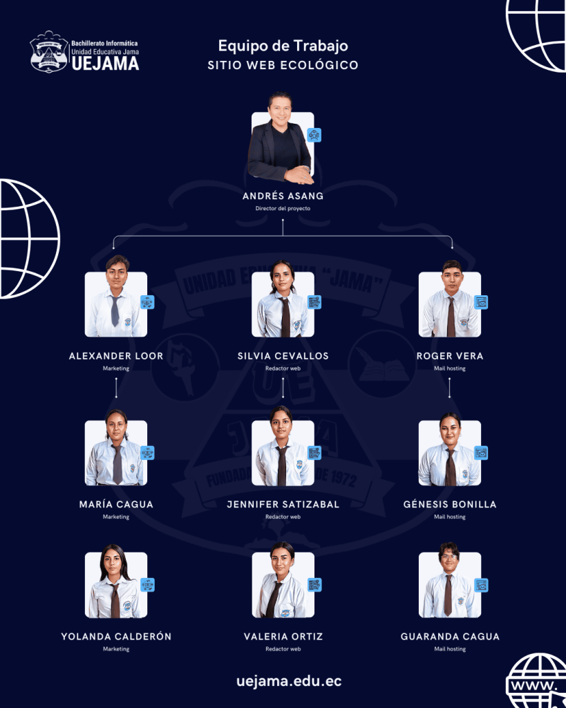 Sitio web ecológico prácticas cero papel