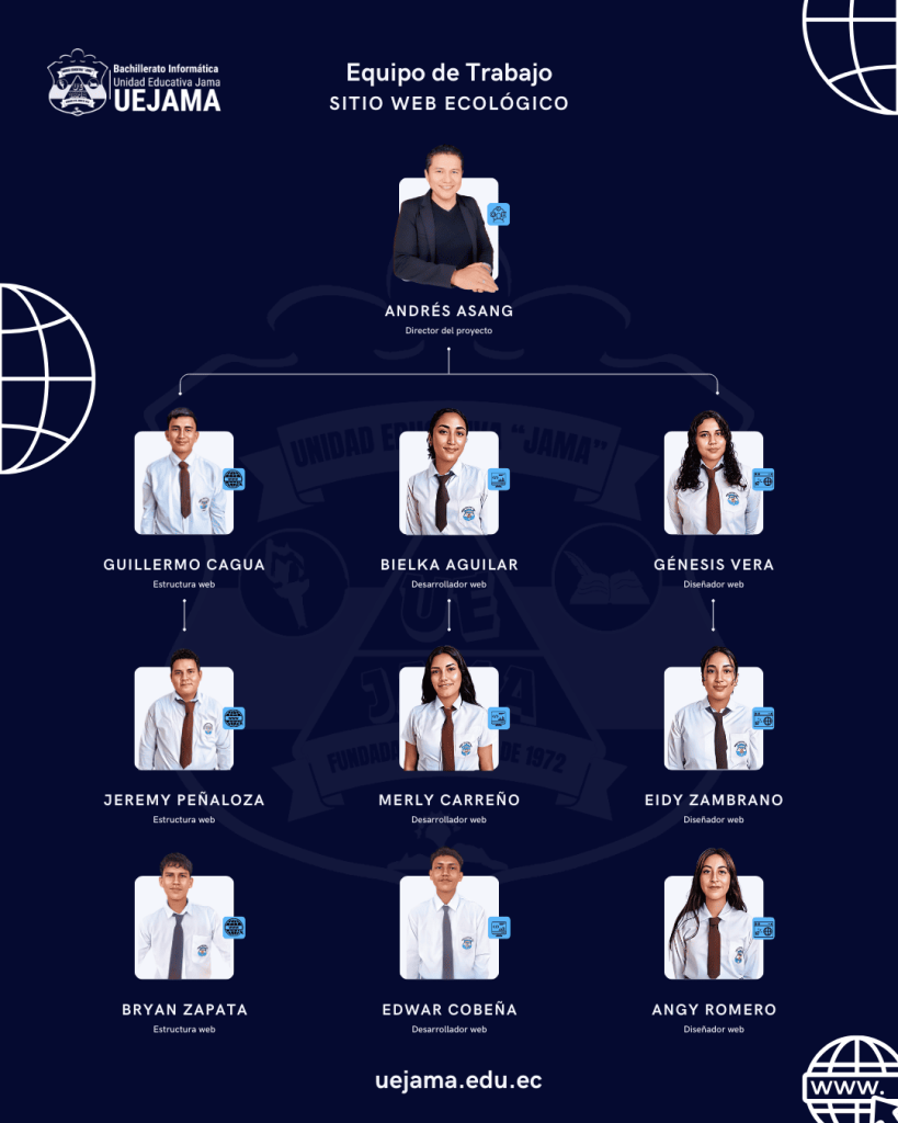 Sitio web ecológico prácticas cero papel